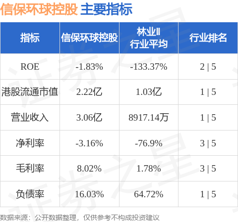 线上股票配资网 信保环球控股(00723.HK)：林炜桥已获委任为独立非执行董事
