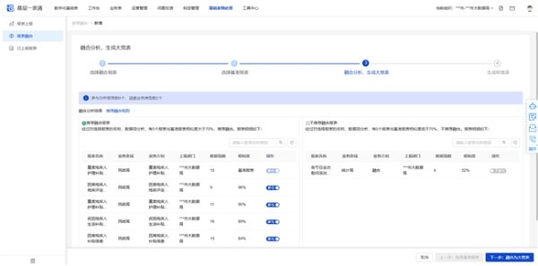 股票配资炒股网址 基层一表通”，激活基层治理的“数智密码