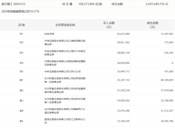 股票10倍配资 酿酒板块开盘反弹